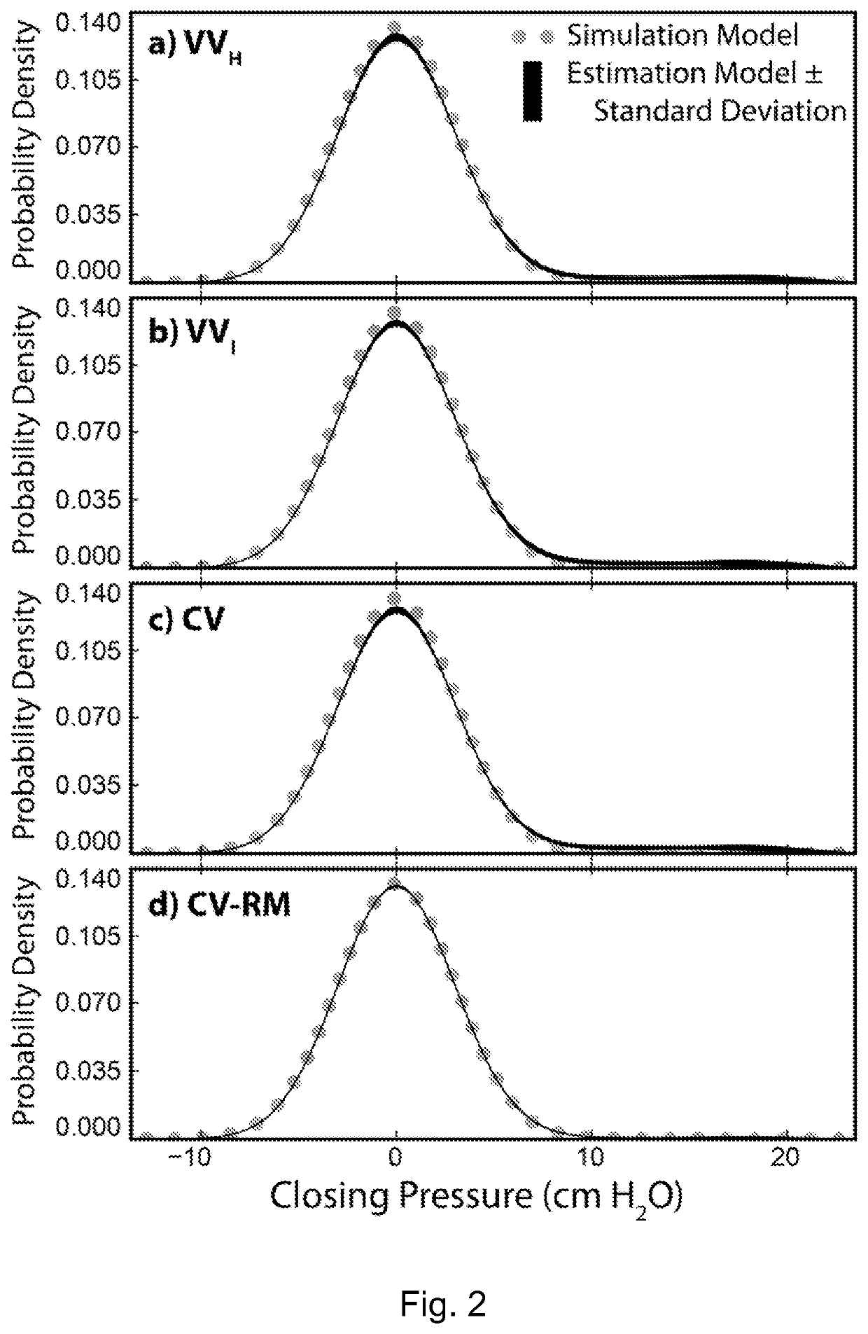 Variable ventilation as a diagnostic tool for assessing lung mechanical function