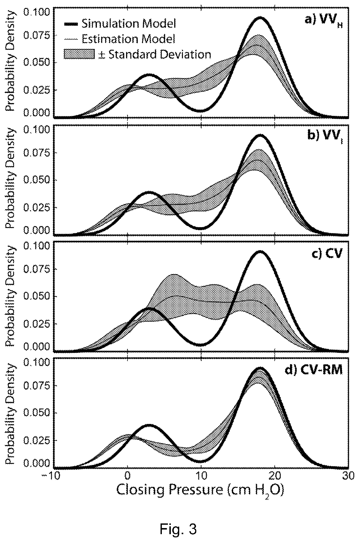 Variable ventilation as a diagnostic tool for assessing lung mechanical function