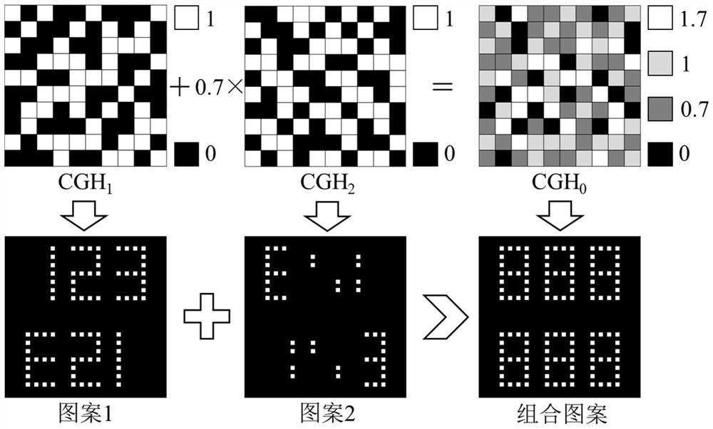 Variable anti-counterfeiting computer hologram prepared based on femtosecond laser