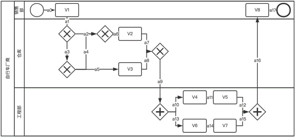 Method for automatically generating natural language text by structured process model