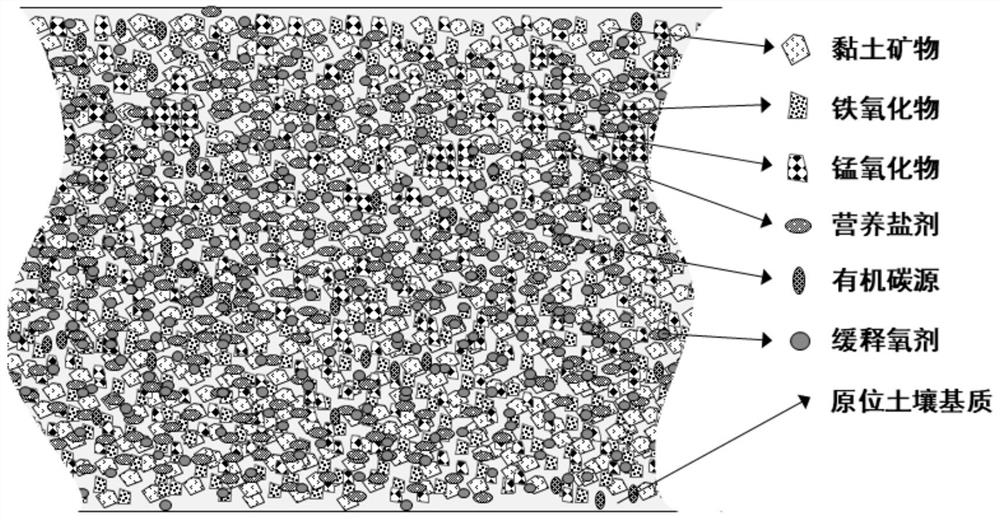 Polluted soil in-situ chemical barrier material and preparation and application thereof