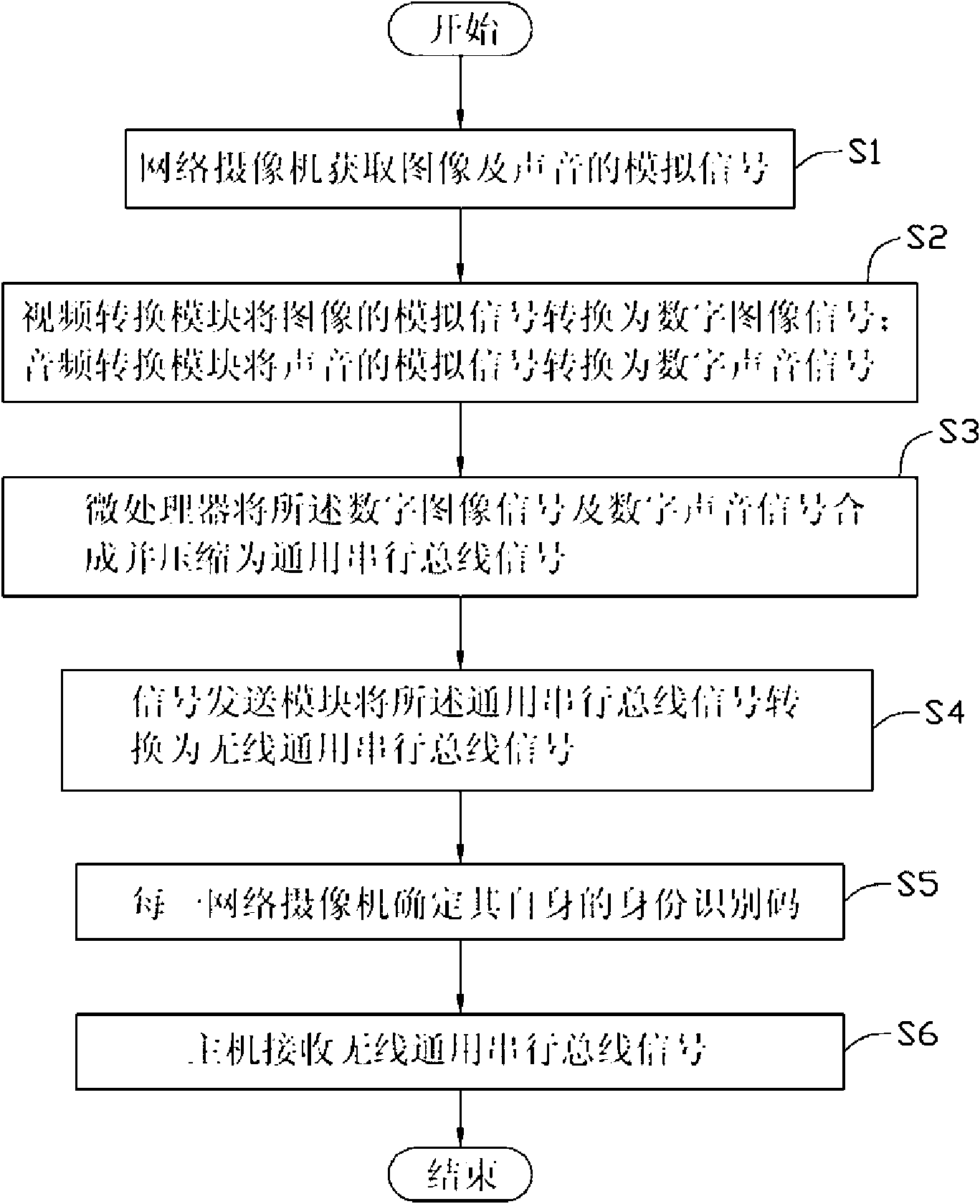 Network camera, network shooting system and network shooting method