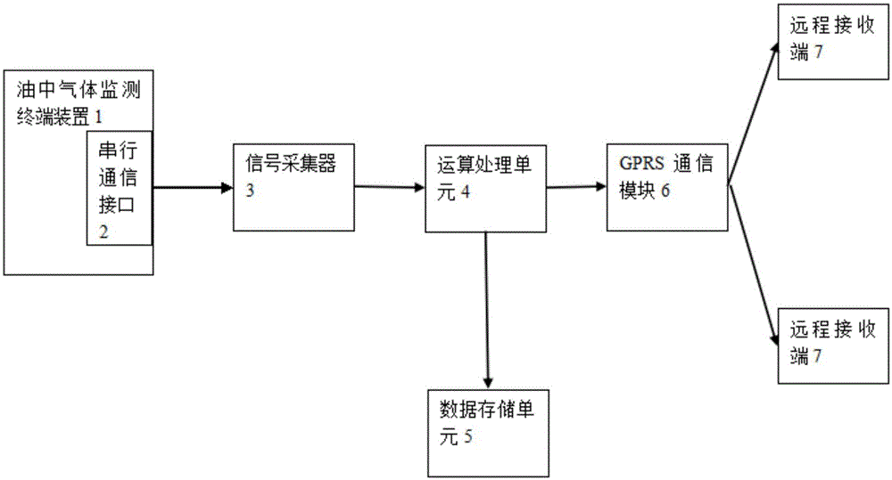 Movable oil-gas monitoring data remote transmission system