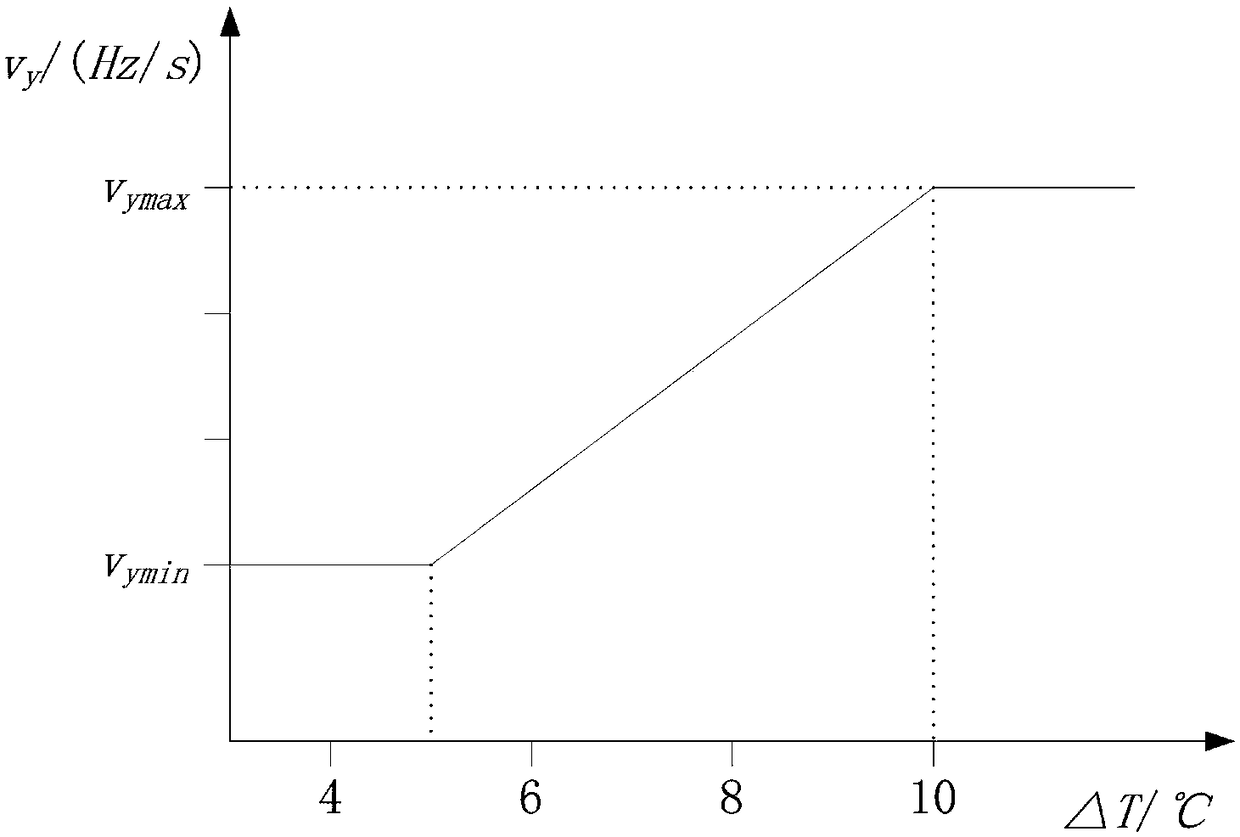 Control method for air conditioner