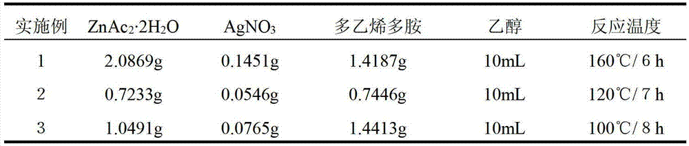 Method for preparing compound of zinc oxides and silver nano