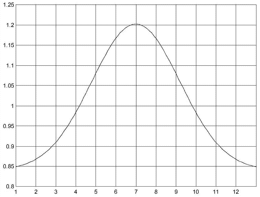 Method for assessing state of multi-dimensional power transmission equipment