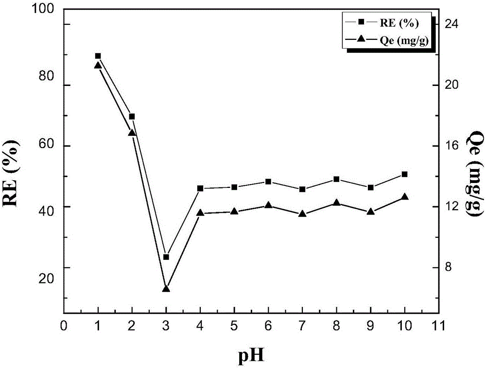 Double metal loaded sodium alginate/carboxymethylcellulose double-functional microballoon adsorbing material and preparation method thereof