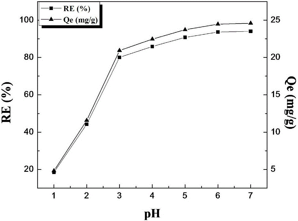 Double metal loaded sodium alginate/carboxymethylcellulose double-functional microballoon adsorbing material and preparation method thereof