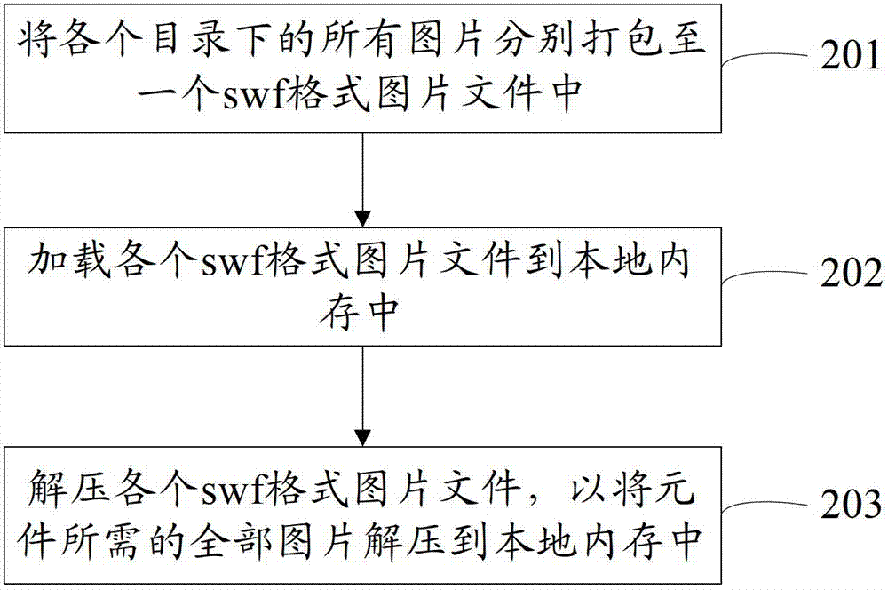 Interface generating method, interface editor and electronic equipment