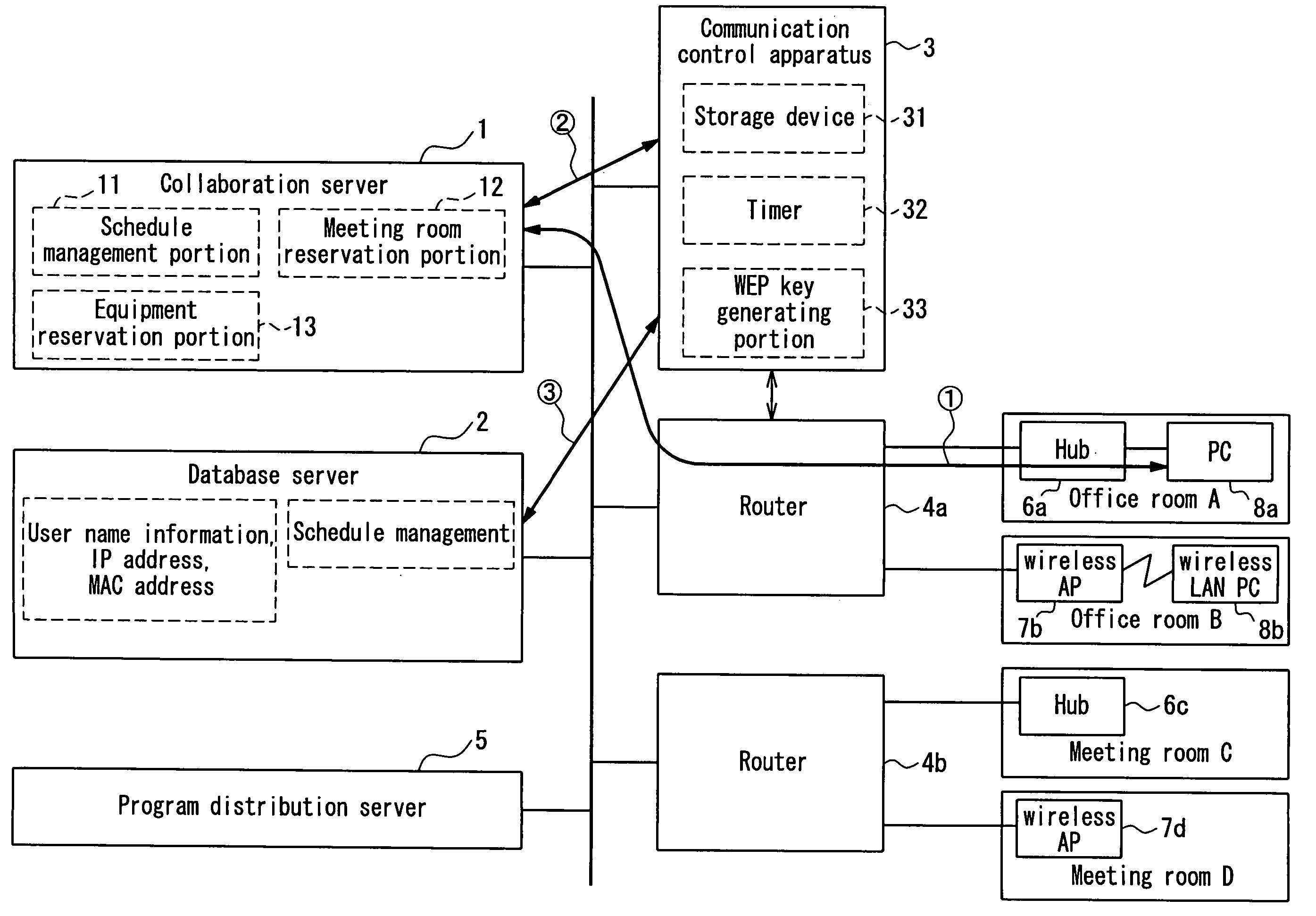 Communication control apparatus and network management system using the same