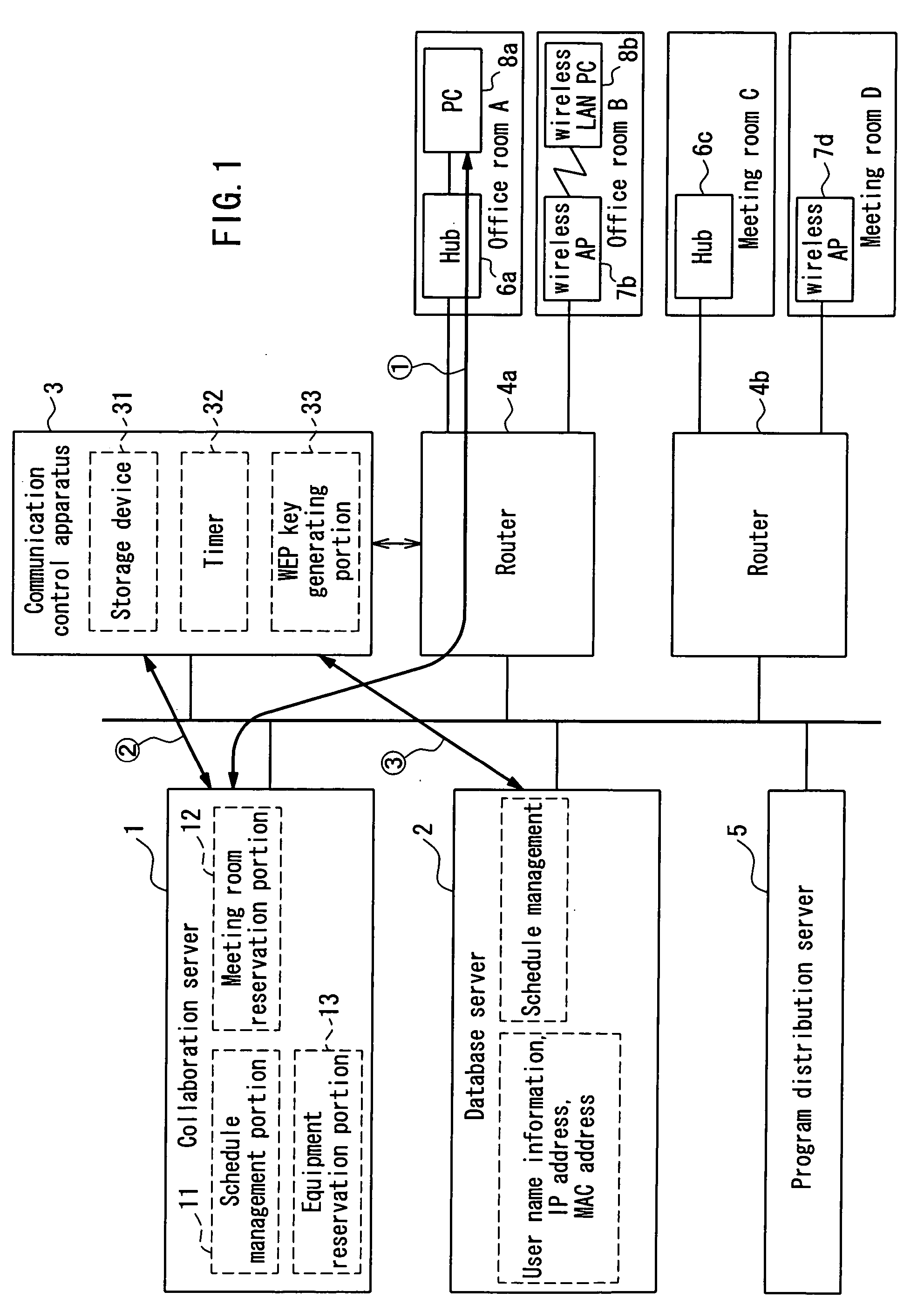 Communication control apparatus and network management system using the same