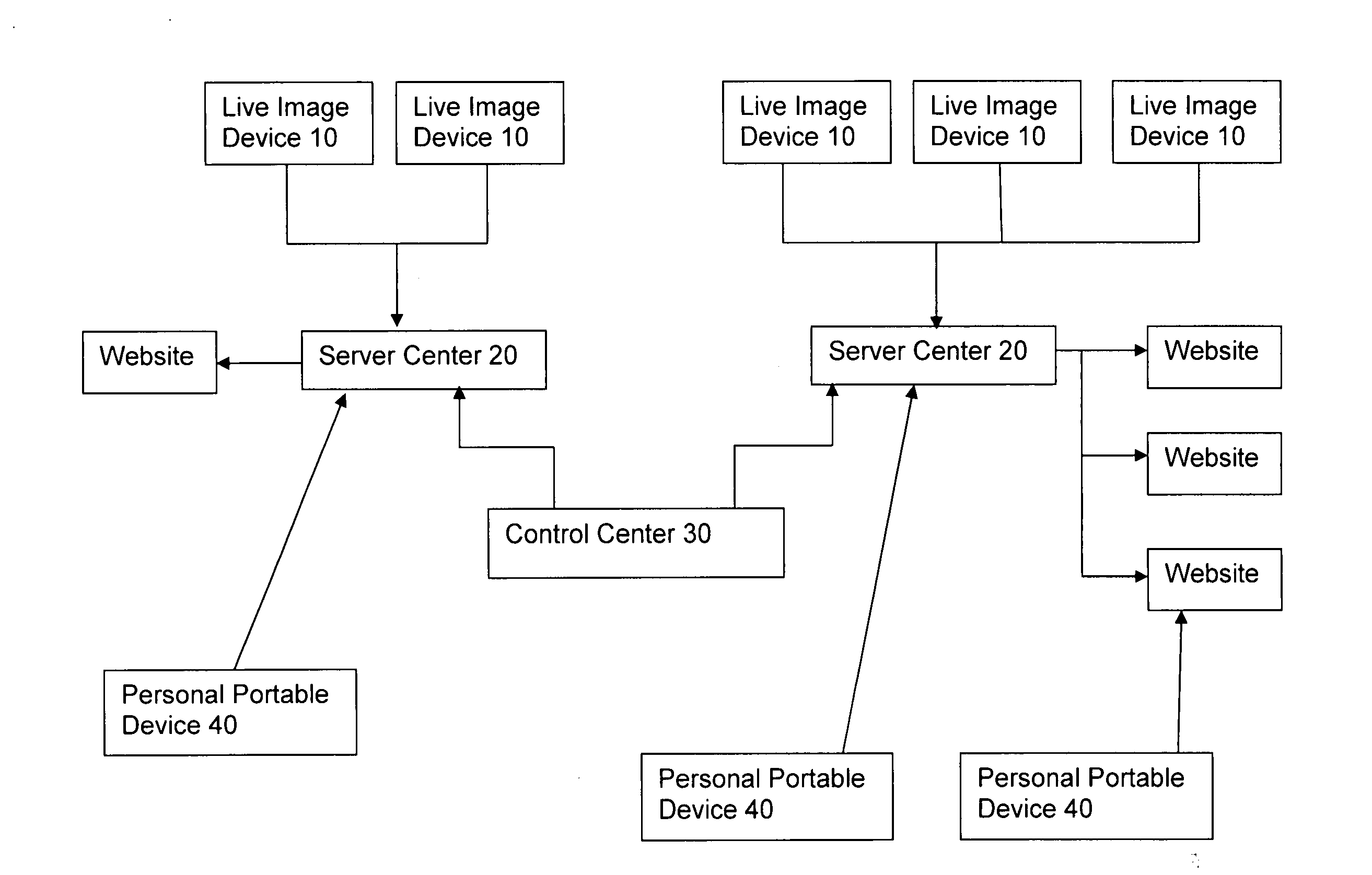 Method and apparatus for live capture image-live streaming camera utilizing personal portable device