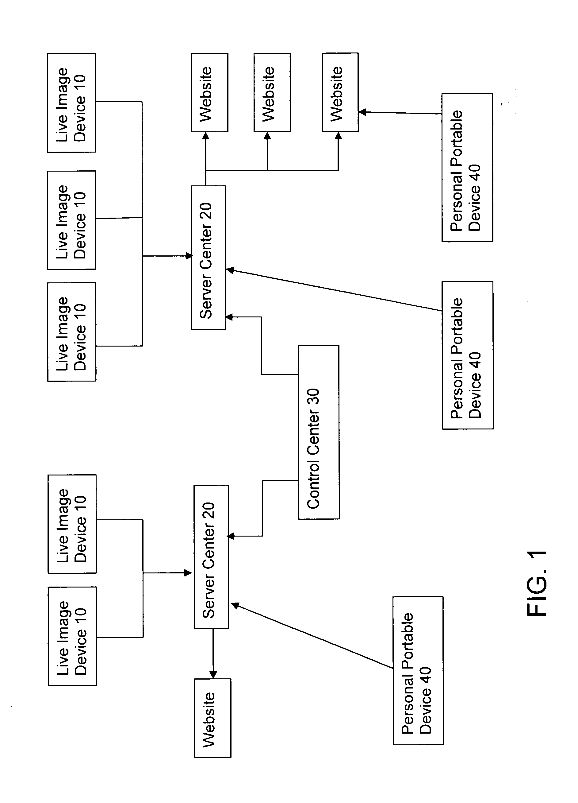 Method and apparatus for live capture image-live streaming camera utilizing personal portable device