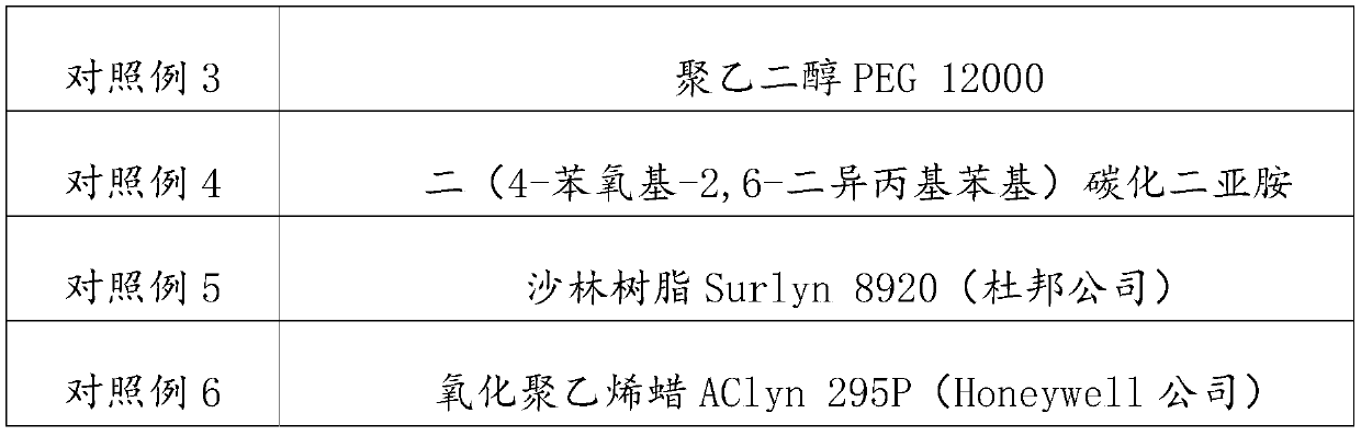 PET composite nucleating agent and preparation method thereof