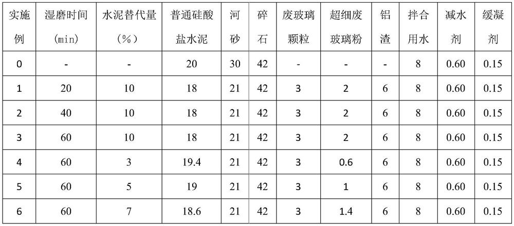 A kind of preparation method of waste glass refractory high-strength concrete