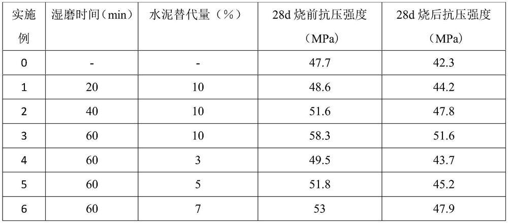 A kind of preparation method of waste glass refractory high-strength concrete