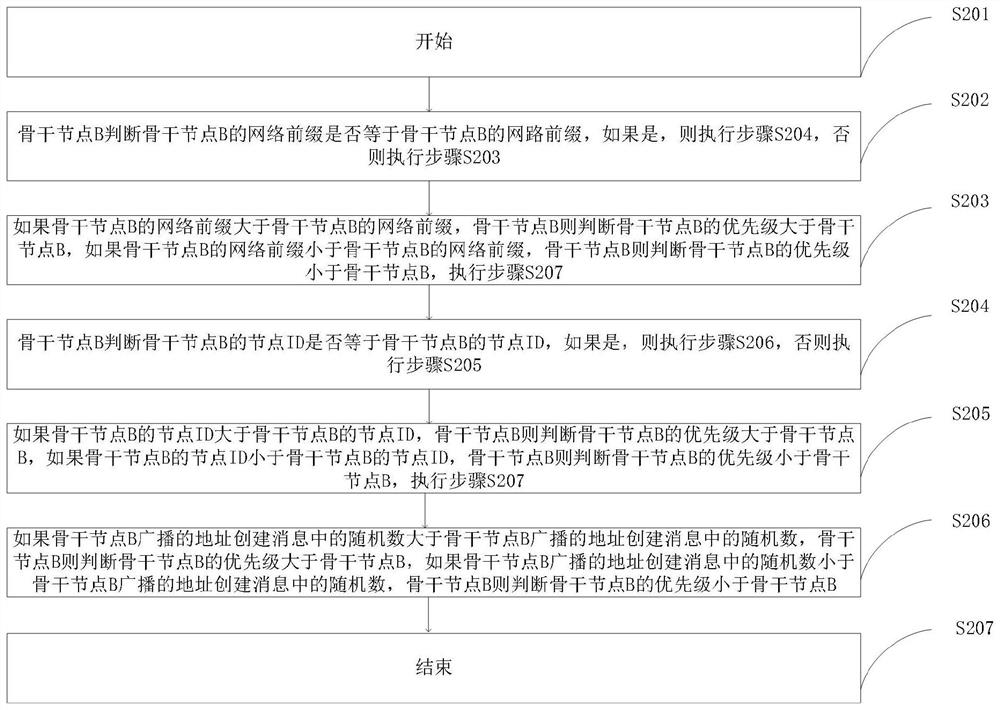 Auditing big data processing method and system