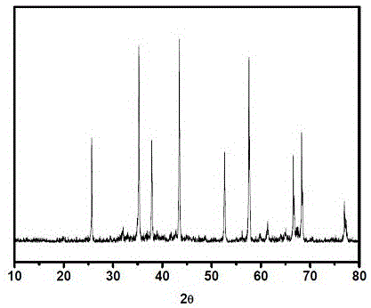 Alpha crystal form nano alumina porous ceramic with high apparent porosity and preparation method thereof