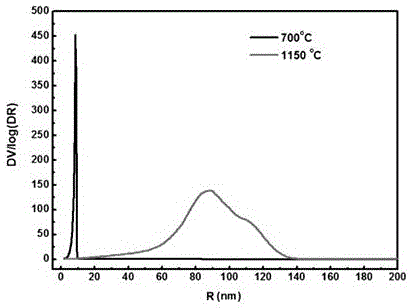 Alpha crystal form nano alumina porous ceramic with high apparent porosity and preparation method thereof