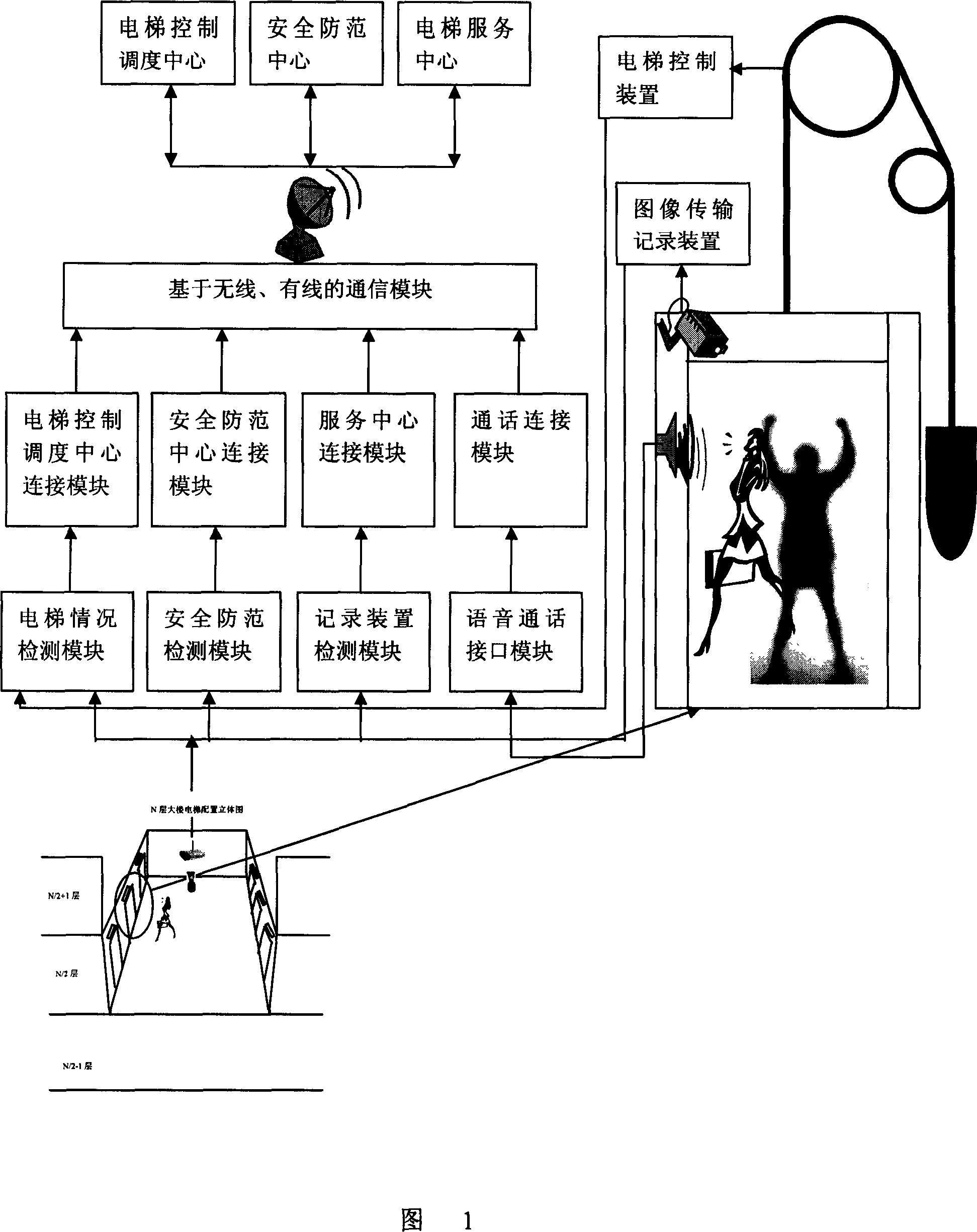 Elevator inner violence-proof apparatus based on image and speech recognition technique