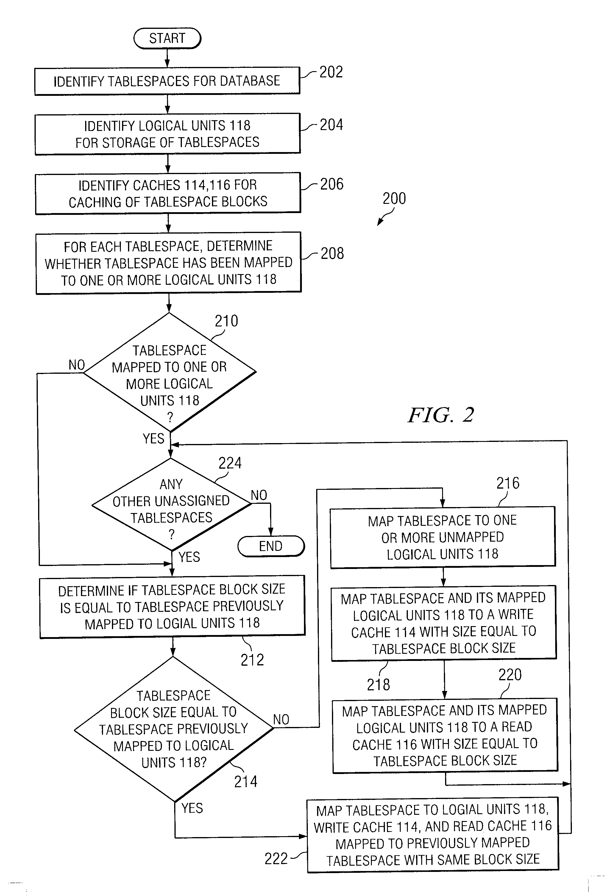 System and Method For Configuring Storage Resources For Database Storage