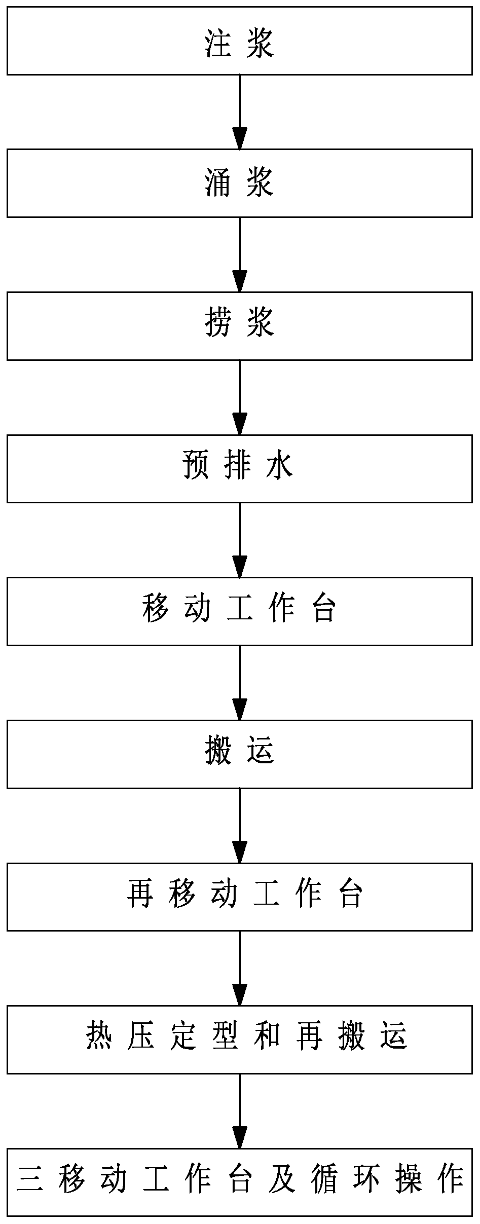 Intelligent automatic forming technology for paper matrix