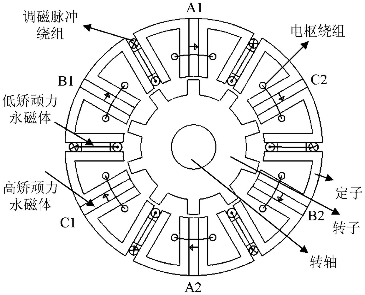 A Hybrid Magnet Flux Switching Memory Motor