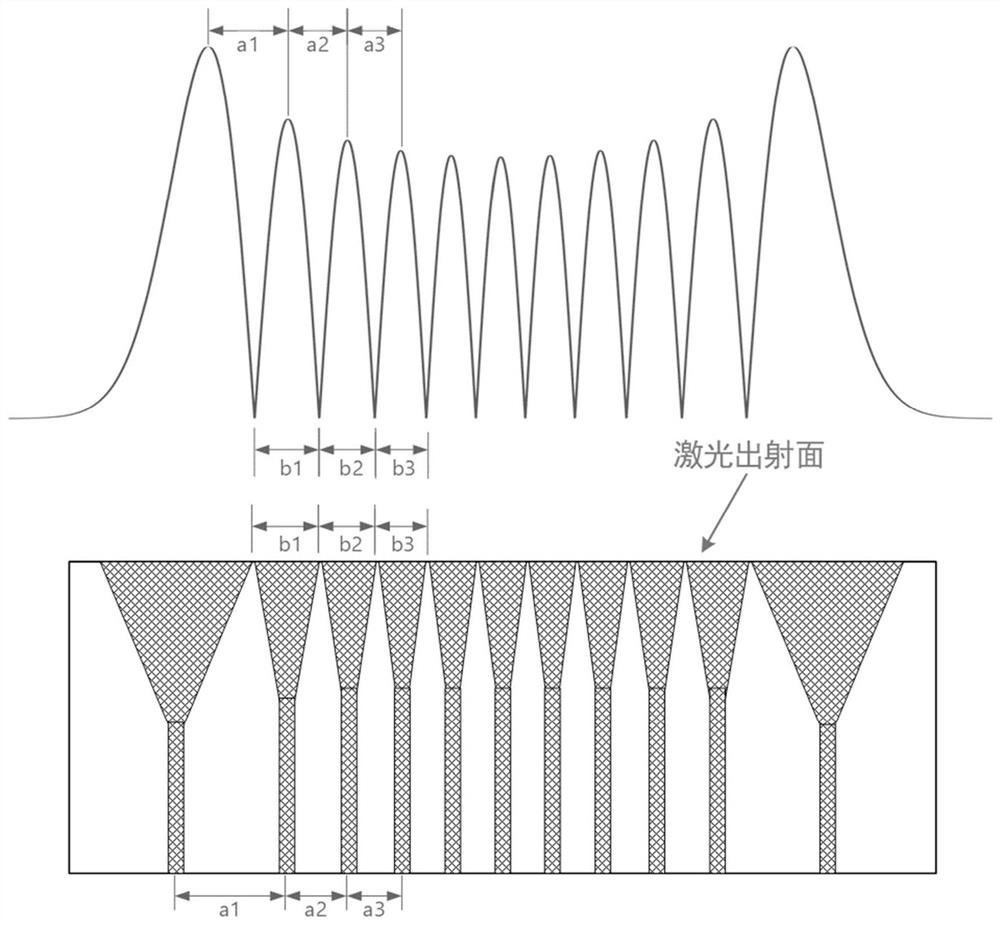 Semiconductor laser bar and semiconductor outer cavity