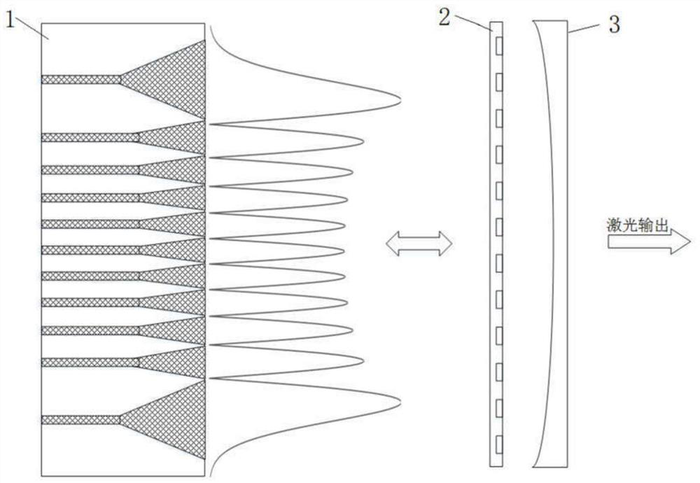 Semiconductor laser bar and semiconductor outer cavity