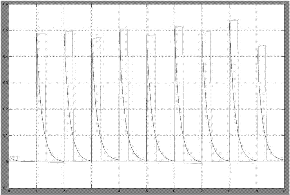 Improved nuclear signal trapezoidal pulse forming method and device