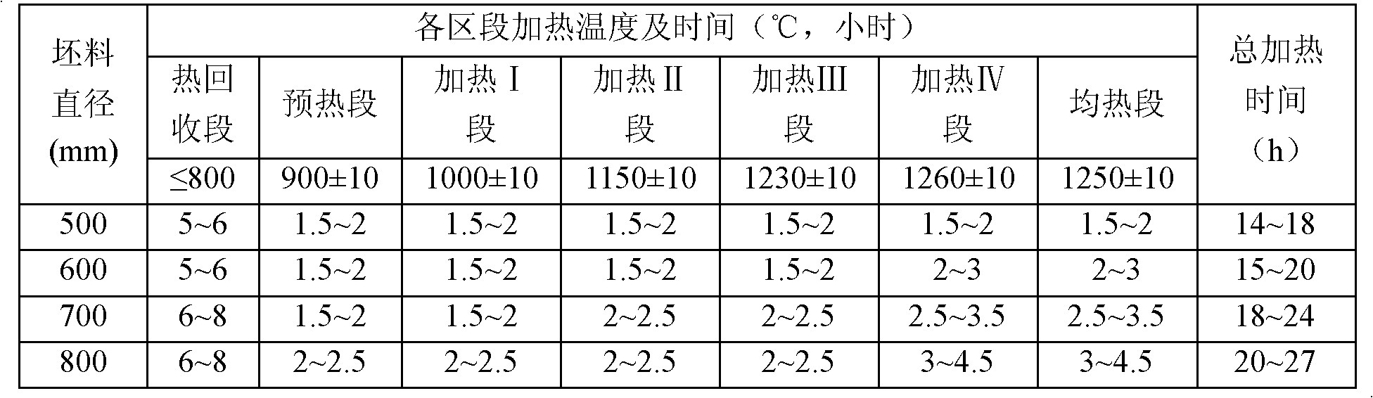 P91 seamless steel pipe and method for manufacturing same