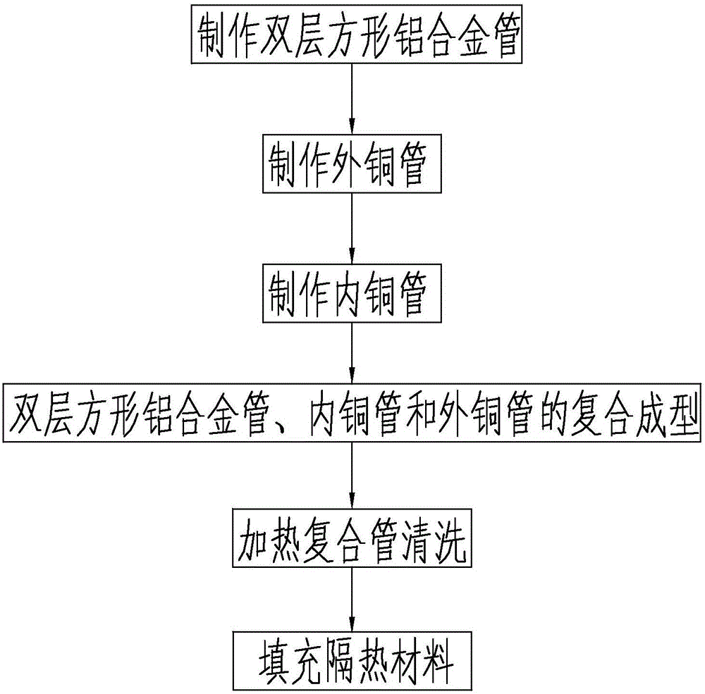 Automobile air conditioning tube assembly manufacturing technology