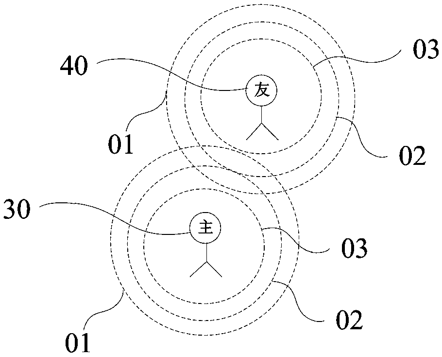 Method and device for improving the efficiency of finding pets