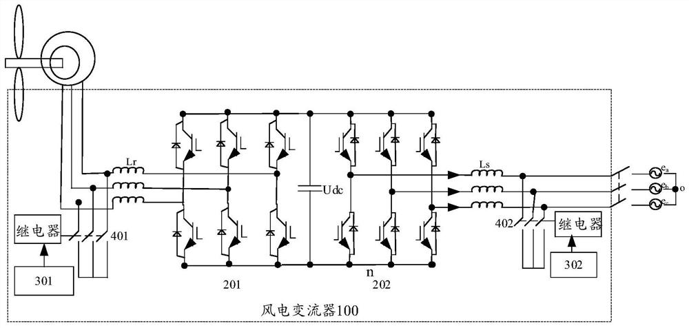 Wind power converter, wind power system and IGBT fault test method