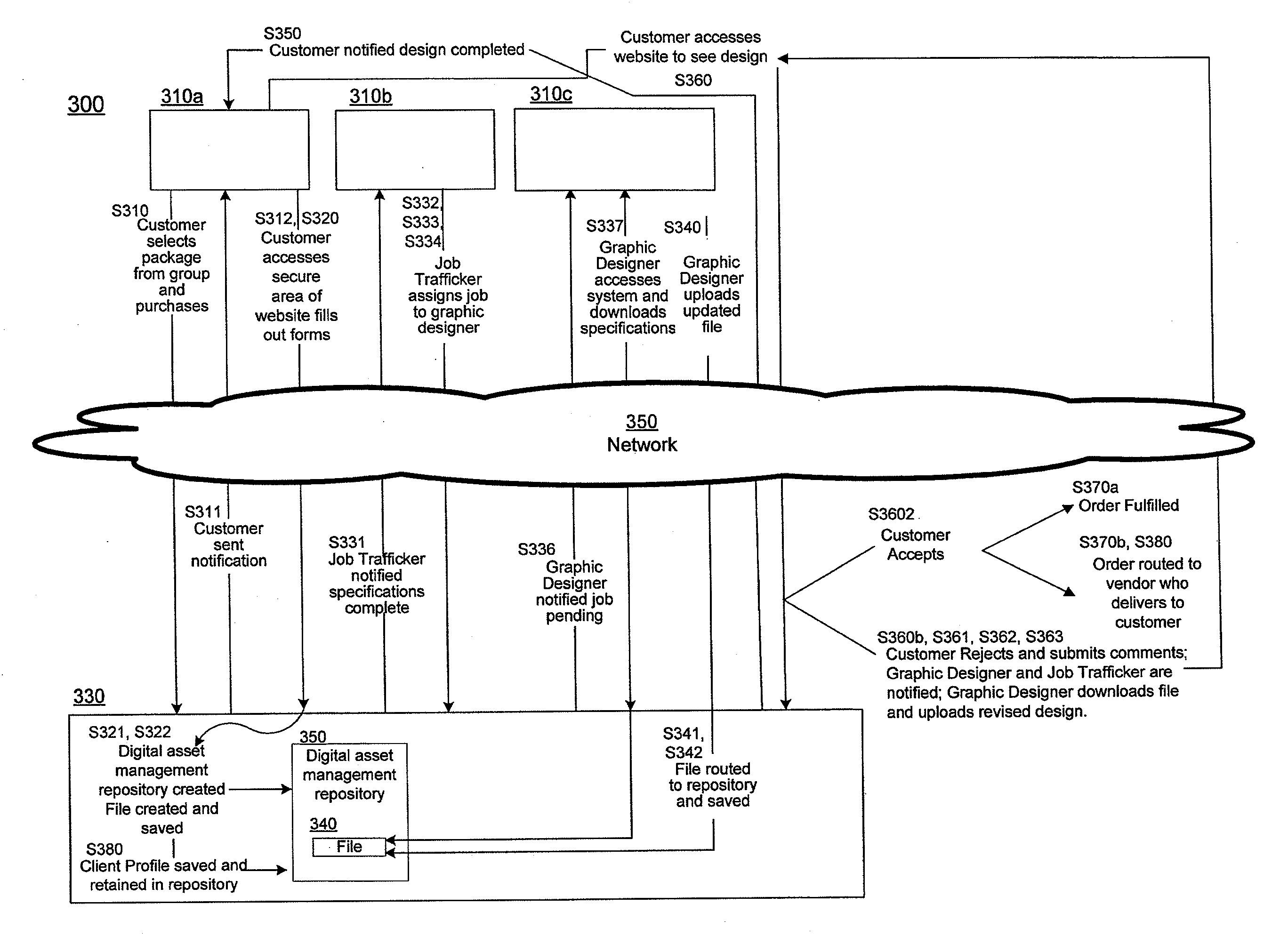 System and method for graphic design and media request and fulfillment