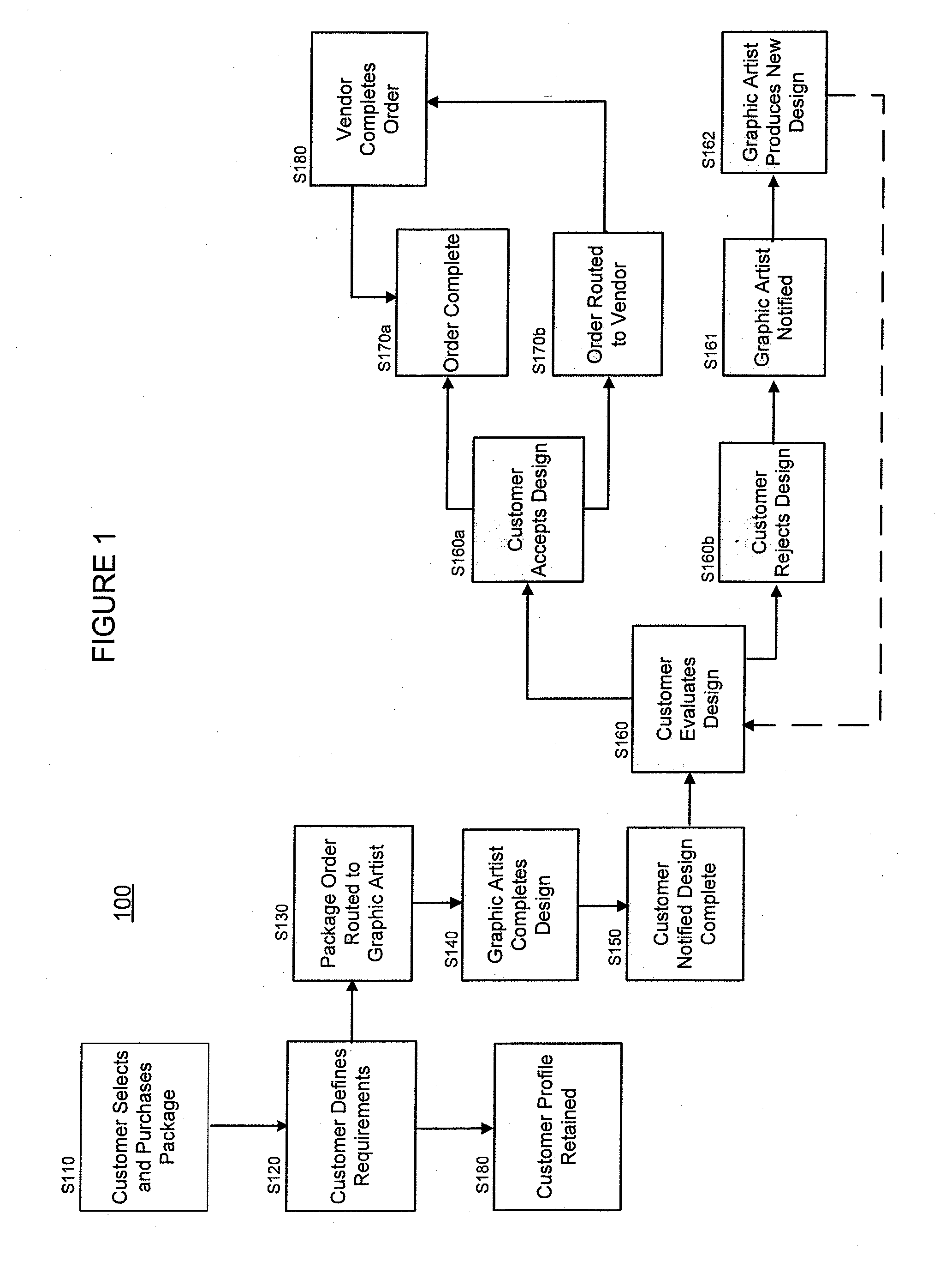 System and method for graphic design and media request and fulfillment