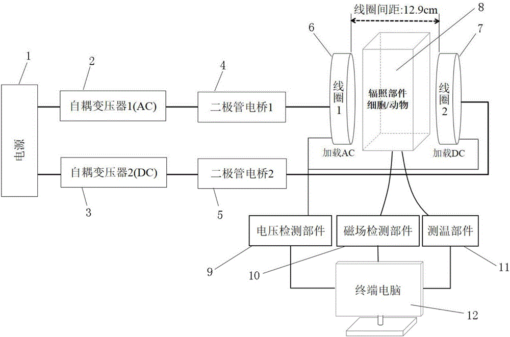 Power frequency electromagnetic field generating device having tumor inhibiting effect and loading method