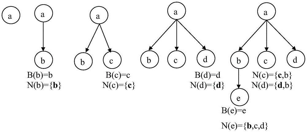 Intra-Domain Multipath Generation Method Based on Spanning Tree