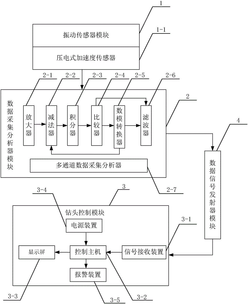 Automatic anti-collision drilling system