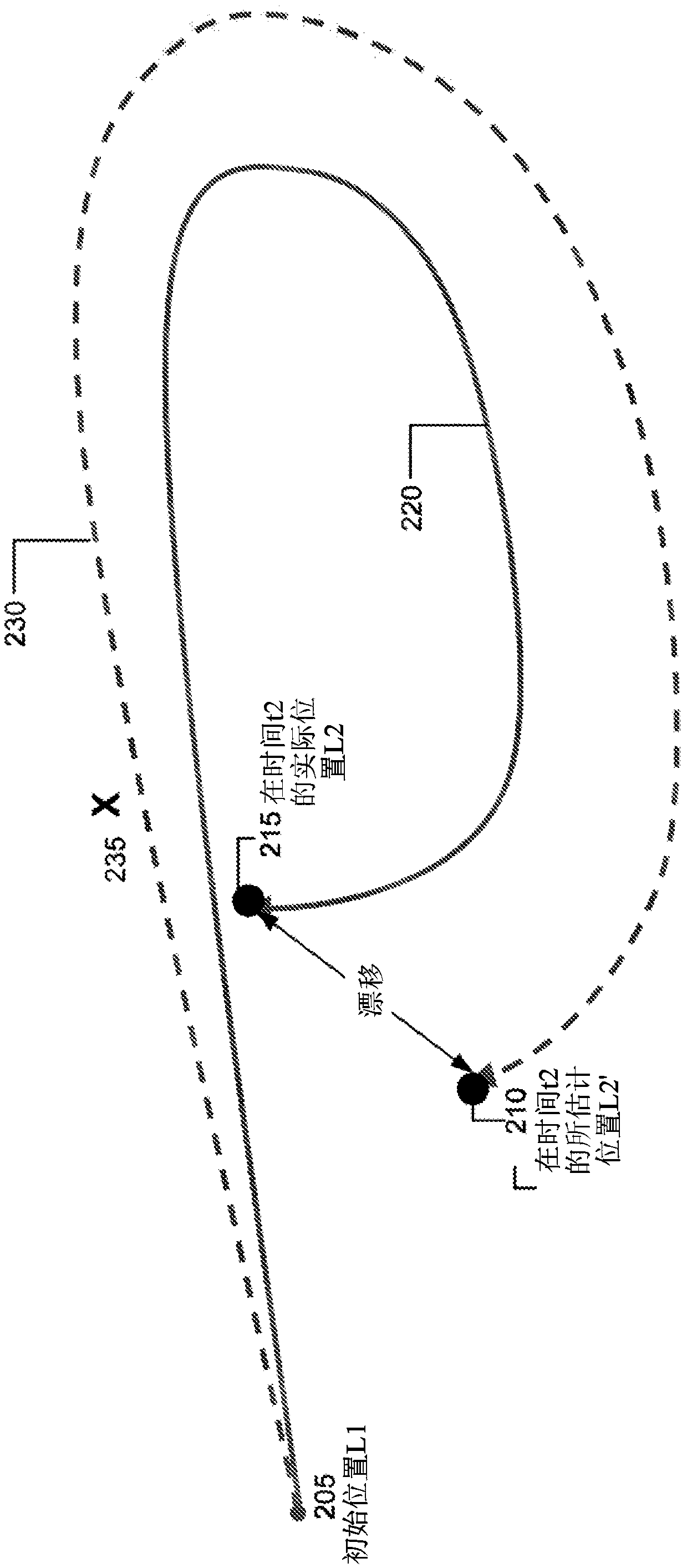 Geometric matching in visual navigation systems