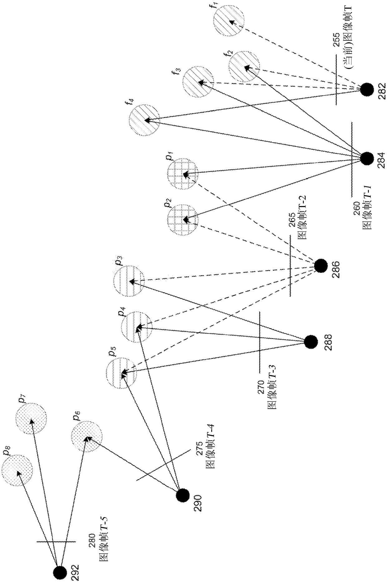 Geometric matching in visual navigation systems