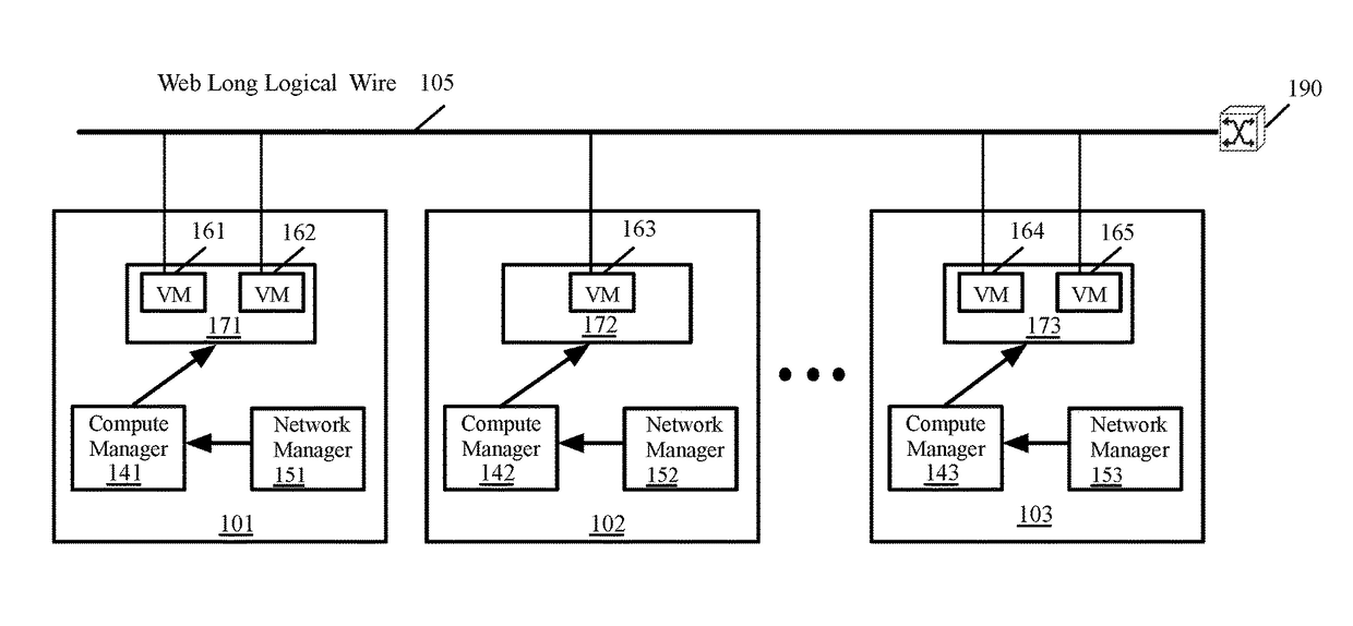 Global object definition and management for distributed firewalls