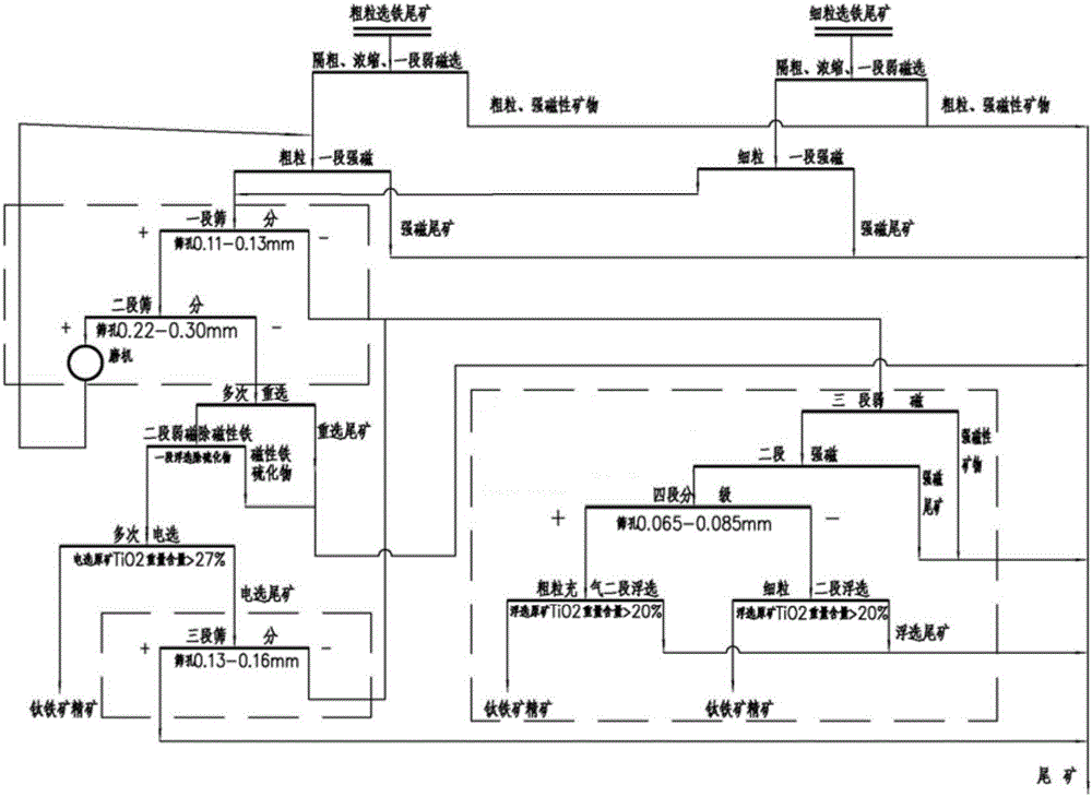 Method for recycling ilmenite from vanadium titano-magnetite iron dressing tailings