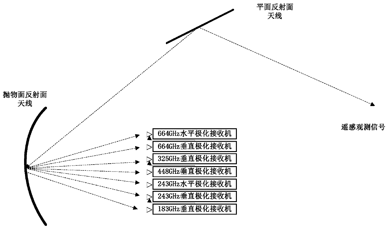 Satellite-borne terahertz multi-angle ice cloud imager