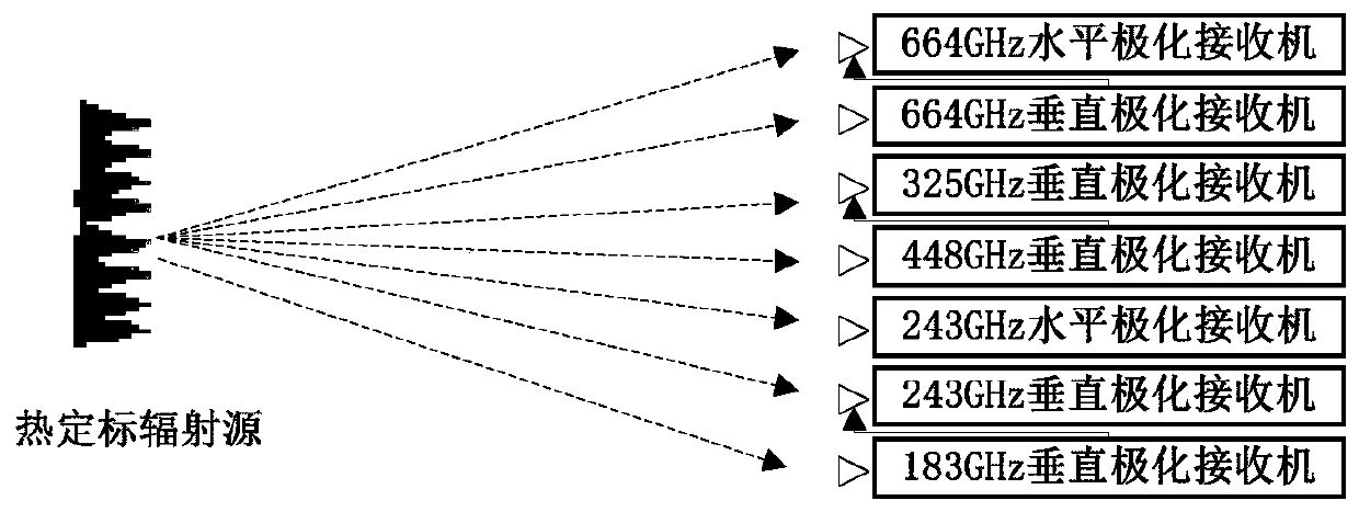 Satellite-borne terahertz multi-angle ice cloud imager