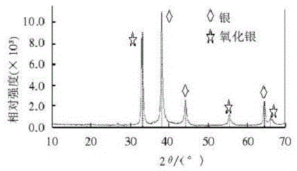 Novel method for large-scale preparation of silver-containing inorganic antimicrobial master batch for high-transparency plastics