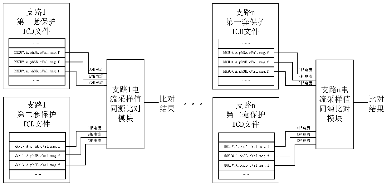 Intelligent substation configuration optimization method based on semantic modeling