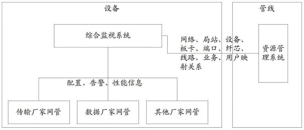 Optical cable fault analysis method and system