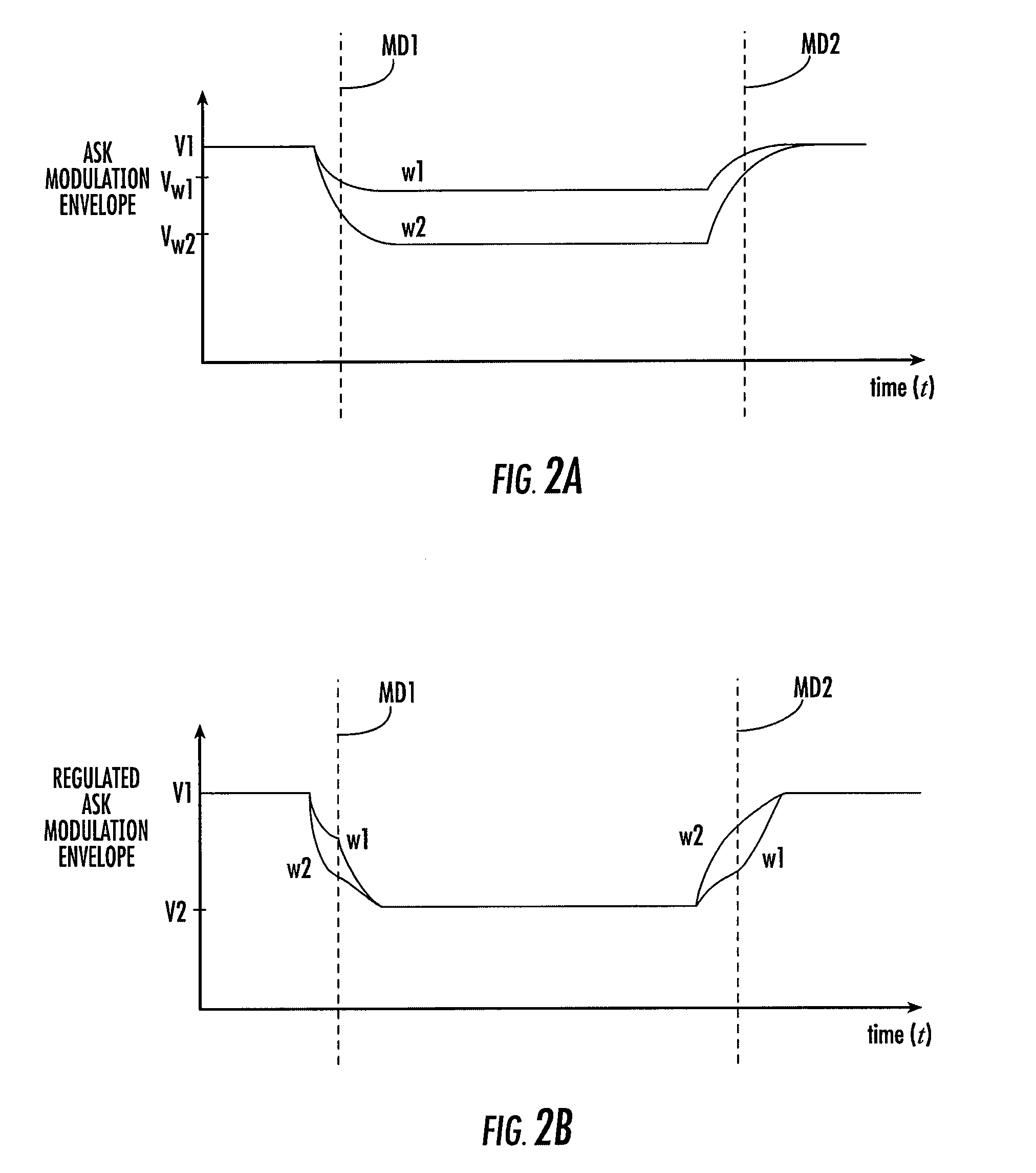 Actively regulated modulation index for contactless IC devices