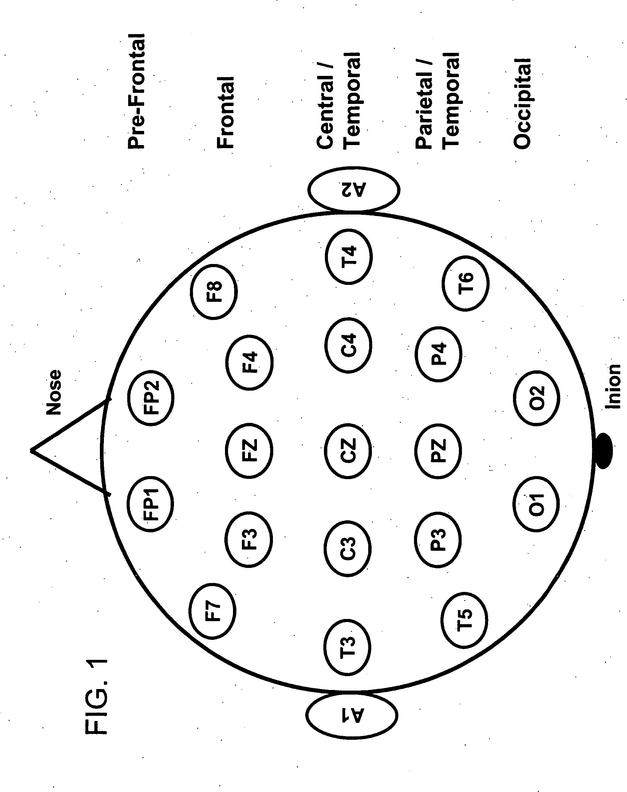 Stimulation of central nervous system